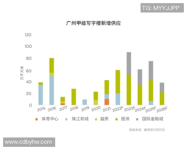 城市赛分析：TES在技术层面的精彩表现与未来展望